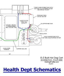 Hot dog cart business plan pdf