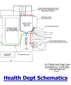 schematics